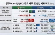 世界杯下注入口-韩媒：光州FC三年累计亏损351亿韩元；此前曾被曝要收钱进一队